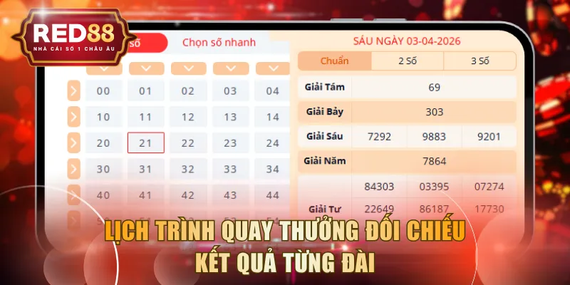 Lịch trình quay thưởng đối chiếu kết quả từng đài